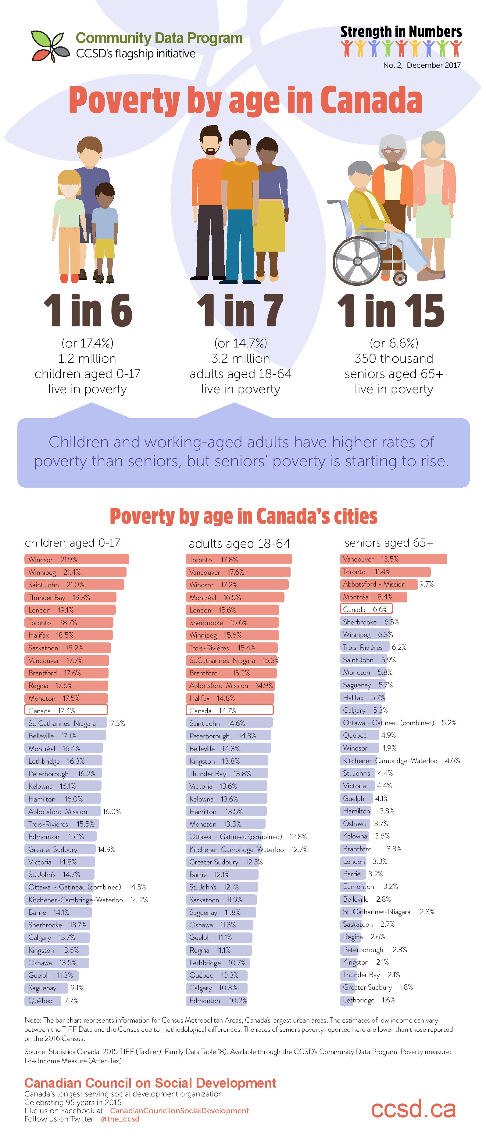 Strength in Numbers Series The Community Data Program